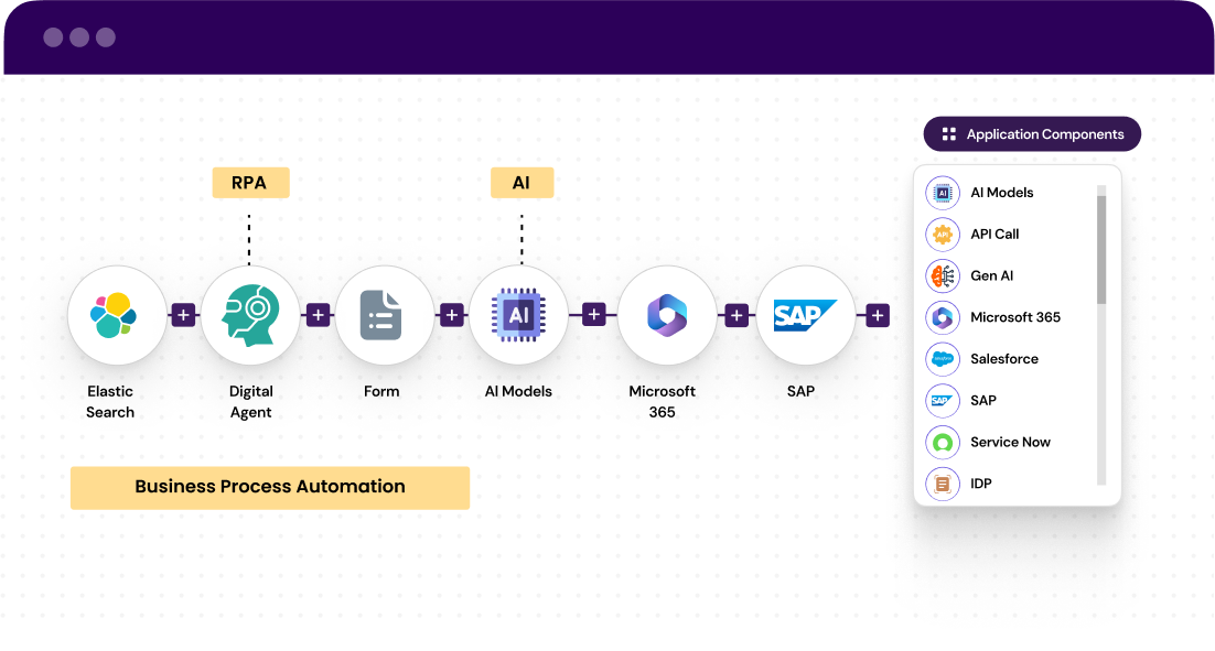 Automated Workkflow