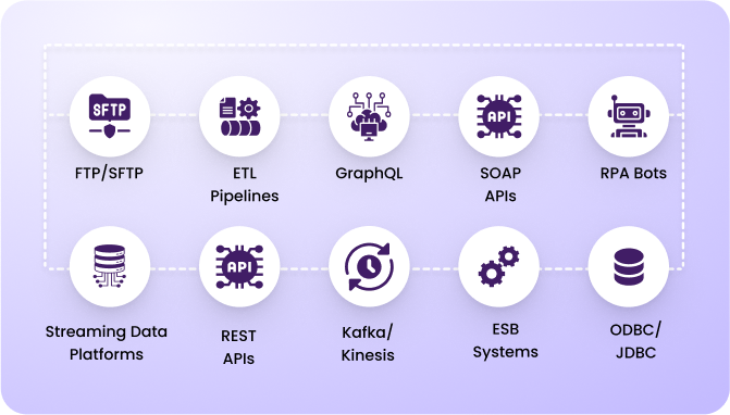 Task Automation Boost
