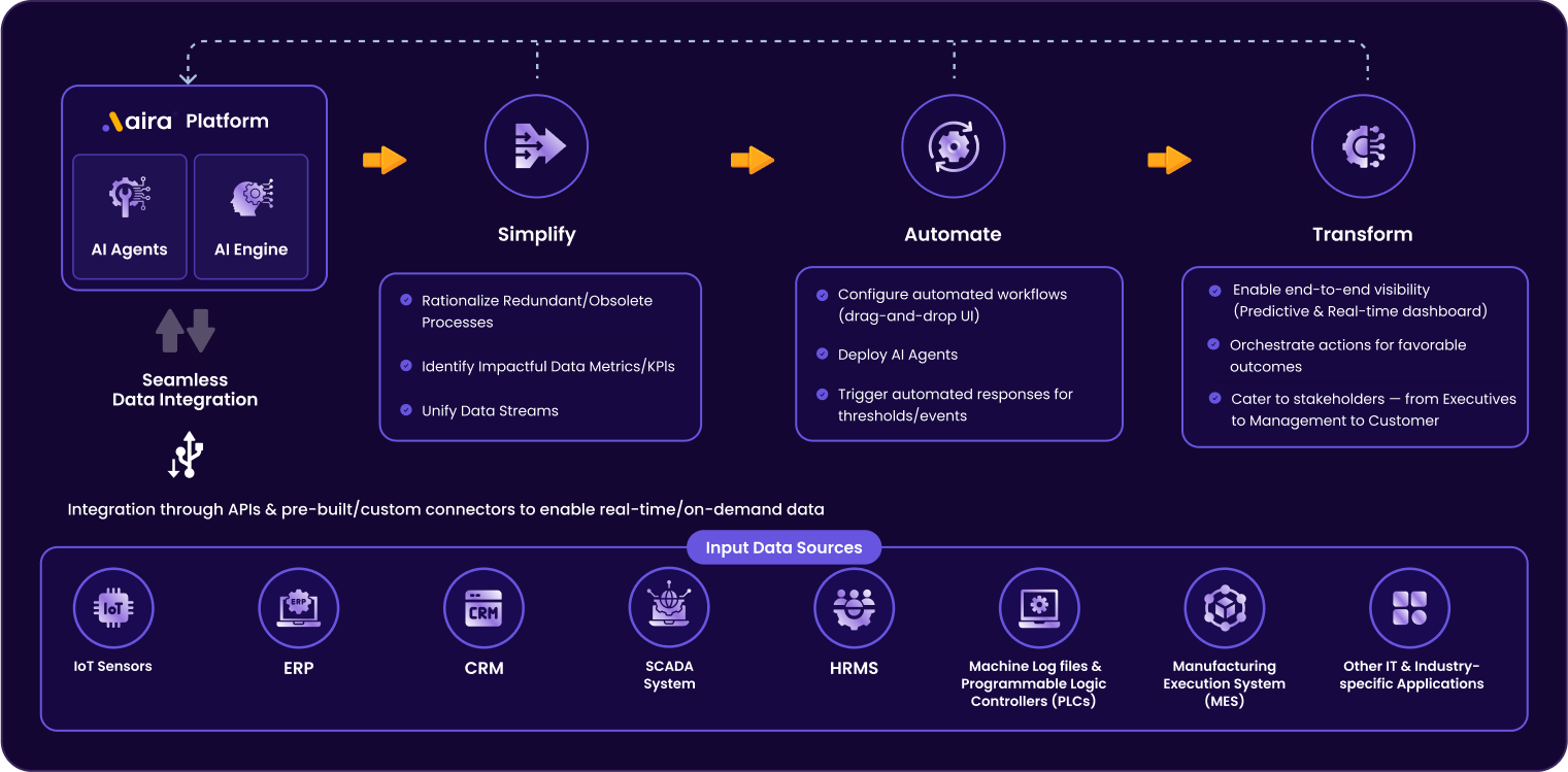 bfsi-approach