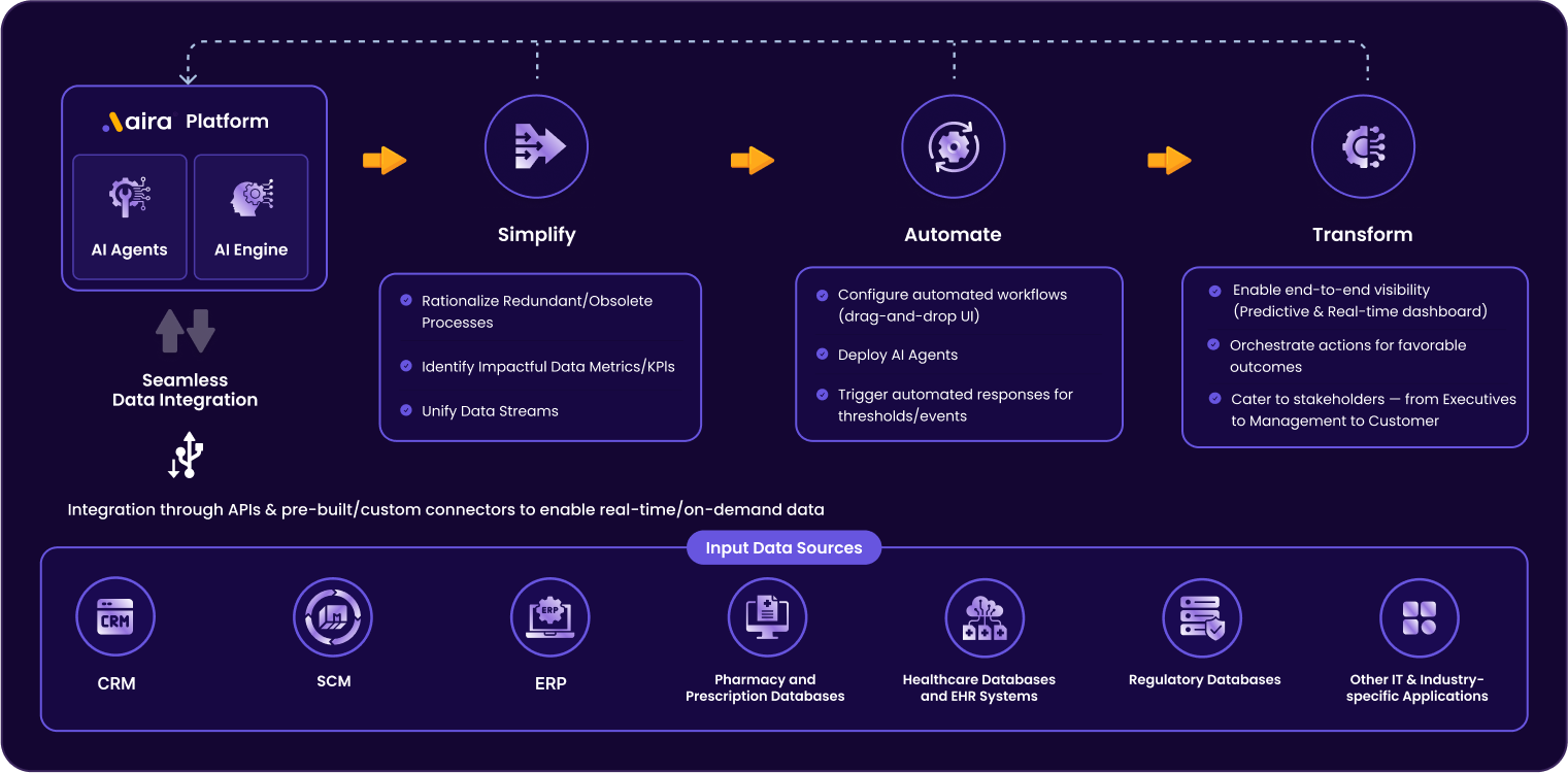 bfsi-approach