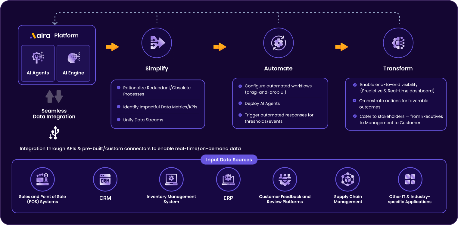 bfsi-approach